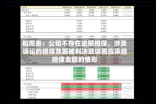 和而泰：公司不存在逾期担保、涉及诉讼的担保及因被判决败诉而应承担担保金额的情形-第1张图片