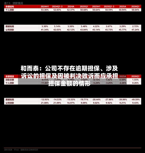 和而泰：公司不存在逾期担保、涉及诉讼的担保及因被判决败诉而应承担担保金额的情形-第3张图片