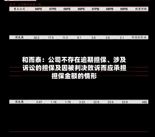 和而泰：公司不存在逾期担保	、涉及诉讼的担保及因被判决败诉而应承担担保金额的情形-第2张图片