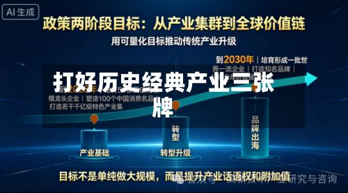 打好历史经典产业三张牌