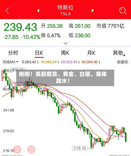 刚刚！美股期货、黄金	、白银，集体跳水！-第2张图片
