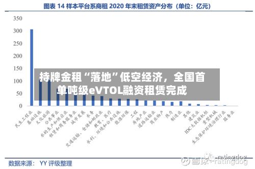 持牌金租“落地	”低空经济，全国首单吨级eVTOL融资租赁完成-第2张图片