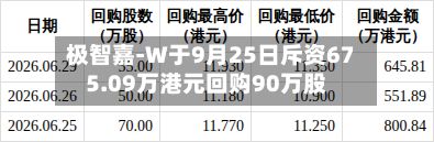 极智嘉-W于9月25日斥资675.09万港元回购90万股-第1张图片