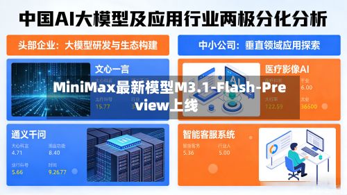 MiniMax最新模型M3.1-Flash-Preview上线-第3张图片