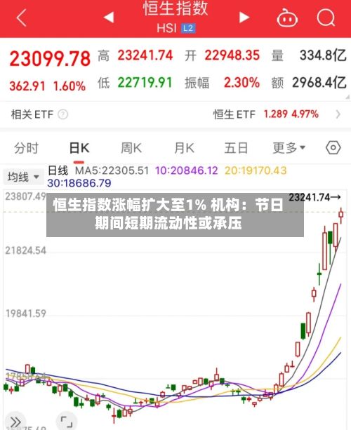 恒生指数涨幅扩大至1% 机构：节日期间短期流动性或承压-第2张图片