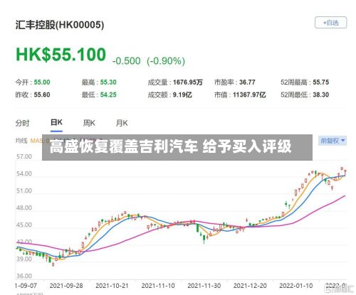 高盛恢复覆盖吉利汽车 给予买入评级