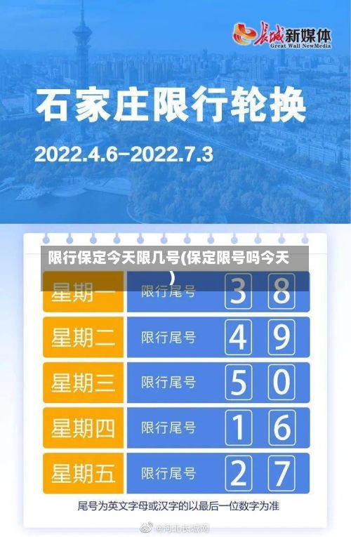限行保定今天限几号(保定限号吗今天)