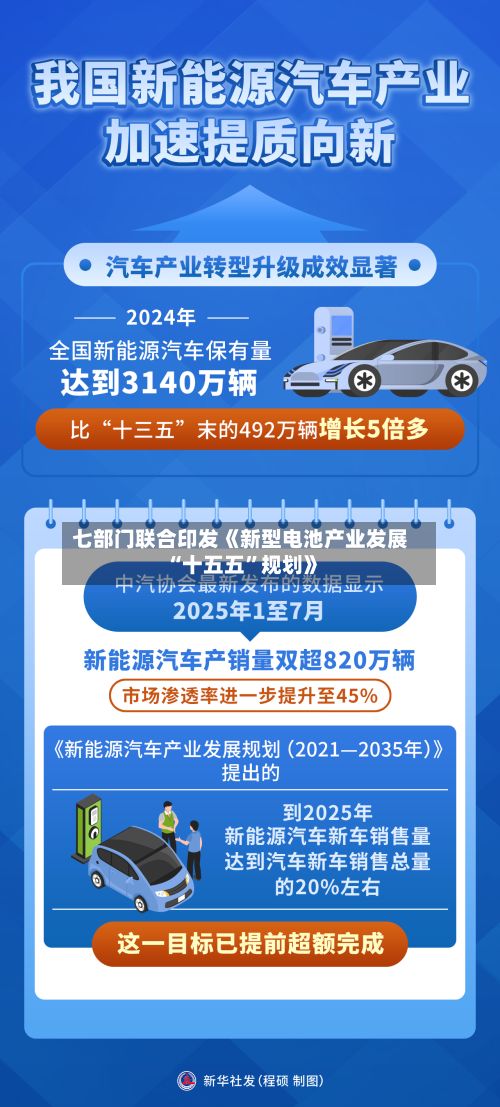七部门联合印发《新型电池产业发展“十五五”规划》-第3张图片