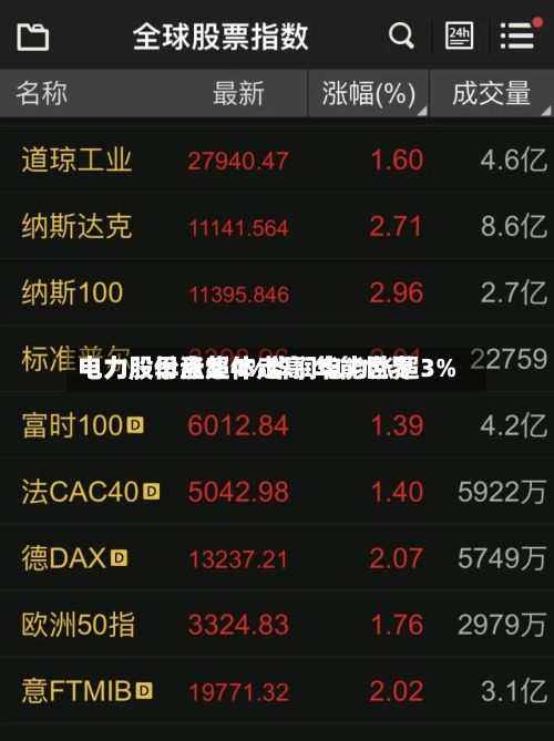 电力股早盘集体走高 华能世界电力股份涨超4%华润电力涨超3%-第2张图片