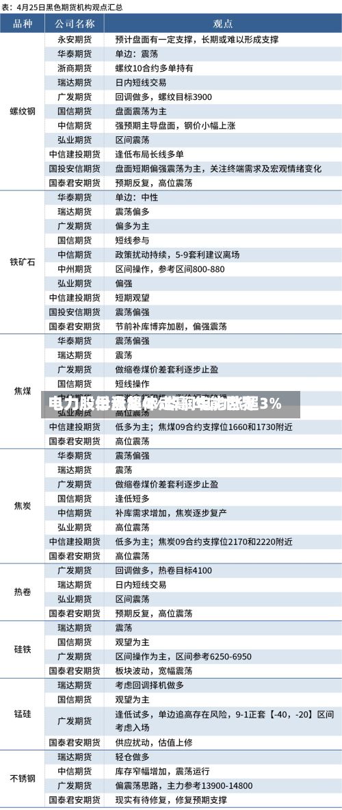 电力股早盘集体走高 华能世界电力股份涨超4%华润电力涨超3%-第1张图片