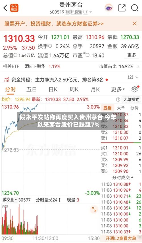 段永平发帖称再度买入贵州茅台 今年以来茅台股价已跌超7%