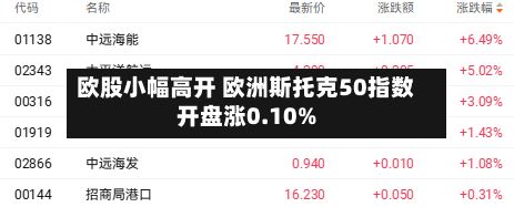 欧股小幅高开 欧洲斯托克50指数开盘涨0.10%-第2张图片