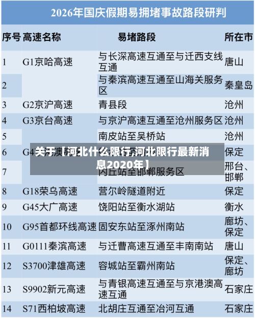 关于【河北什么限行,河北限行最新消息2020年】