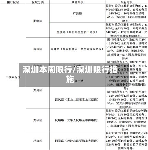 深圳本周限行/深圳限行措施-第3张图片