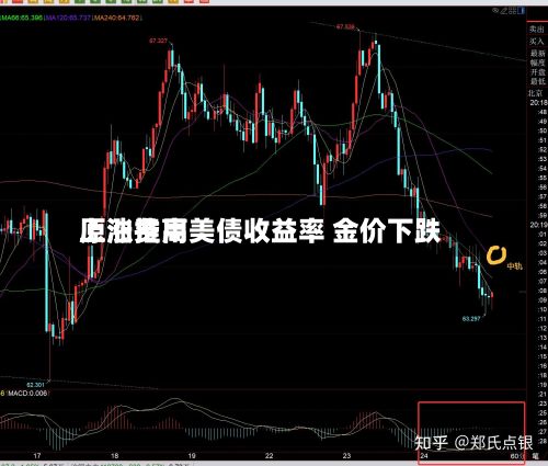 原油费用上涨推高美债收益率 金价下跌-第2张图片