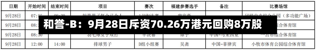 和誉-B：9月28日斥资70.26万港元回购8万股