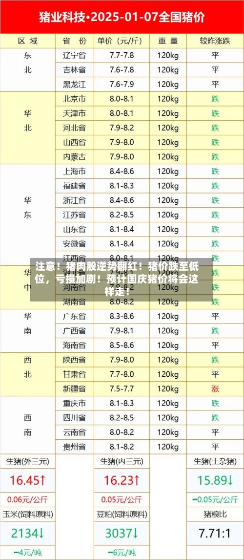 注意！猪肉股逆势翻红！猪价跌至低位	，亏损加剧！预计国庆猪价将会这样走！-第3张图片