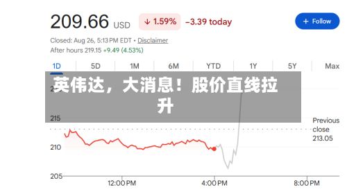 英伟达，大消息！股价直线拉升