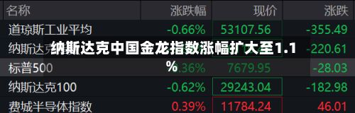 纳斯达克中国金龙指数涨幅扩大至1.1%-第3张图片