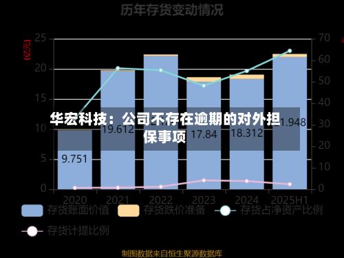 华宏科技：公司不存在逾期的对外担保事项-第1张图片