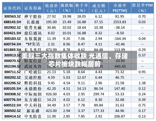 美股三大指数集体收跌 光通信、存储芯片板块跌幅居前