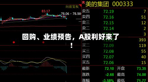 回购	、业绩预告，A股利好来了！-第2张图片