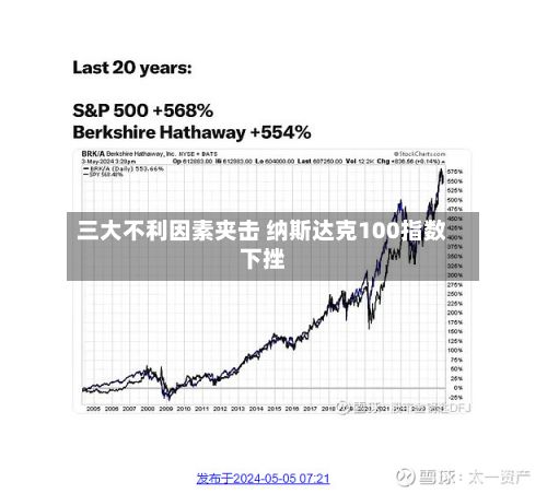 三大不利因素夹击 纳斯达克100指数下挫-第1张图片