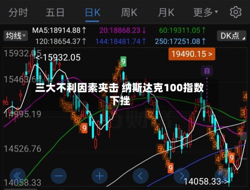 三大不利因素夹击 纳斯达克100指数下挫-第2张图片