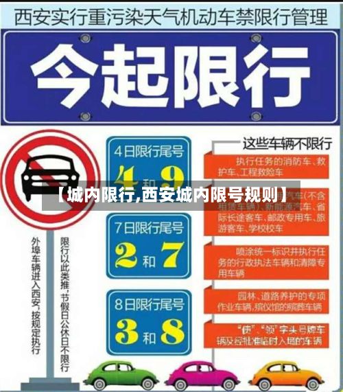 【城内限行,西安城内限号规则】-第2张图片