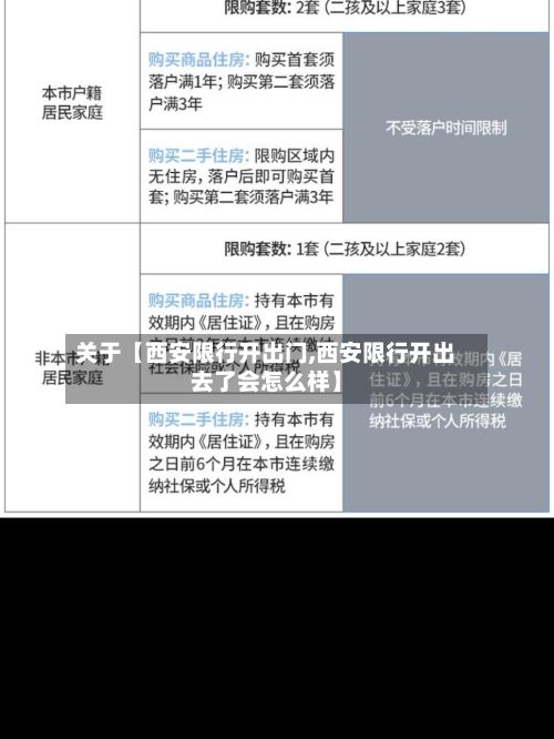 关于【西安限行开出门,西安限行开出去了会怎么样】