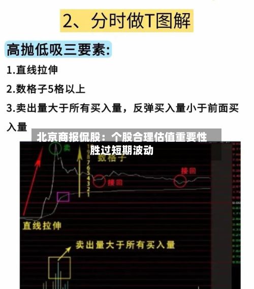 北京商报侃股：个股合理估值重要性胜过短期波动