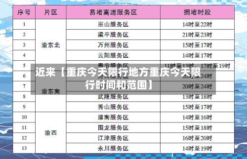 近来【重庆今天限行地方重庆今天限行时间和范围】-第2张图片
