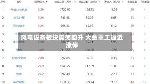 风电设备板块震荡回升 大金重工逼近涨停-第2张图片
