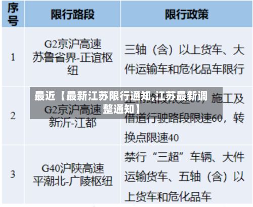最近【最新江苏限行通知,江苏最新调整通知】