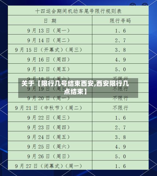 关于【限行几号结束西安,西安限行几点结束】