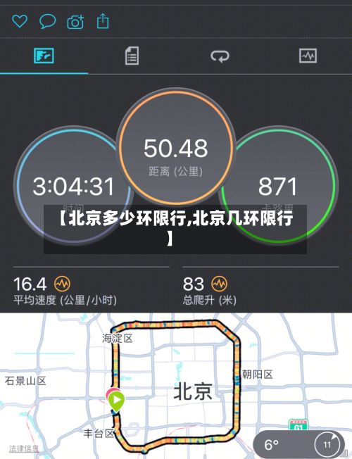 【北京多少环限行,北京几环限行】-第3张图片