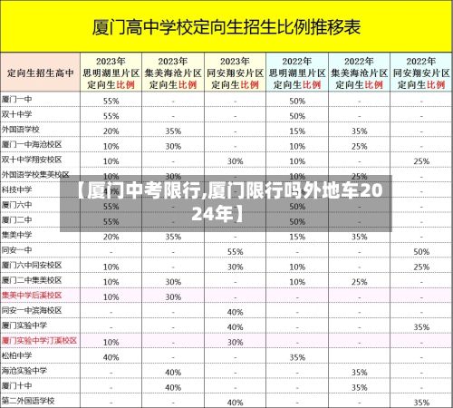 【厦门中考限行,厦门限行吗外地车2024年】-第2张图片