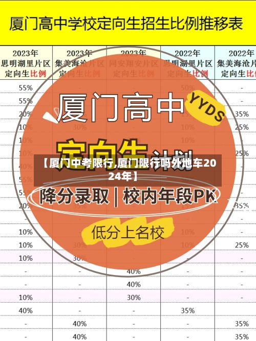 【厦门中考限行,厦门限行吗外地车2024年】