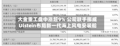 大金重工盘中涨超9% 公司联手挪威Ulstein布局新一代海上风电安装船-第1张图片