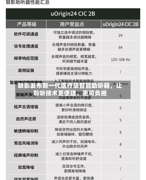 联影发布新一代医疗级智能助听器，让聆听技术更便捷、更可负担