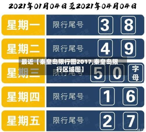 最近【秦皇岛限行图2017,秦皇岛限行区域图】-第2张图片