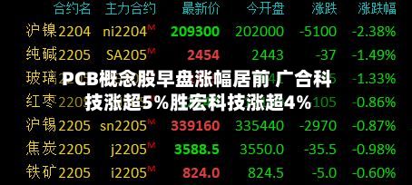 PCB概念股早盘涨幅居前 广合科技涨超5%胜宏科技涨超4%-第1张图片