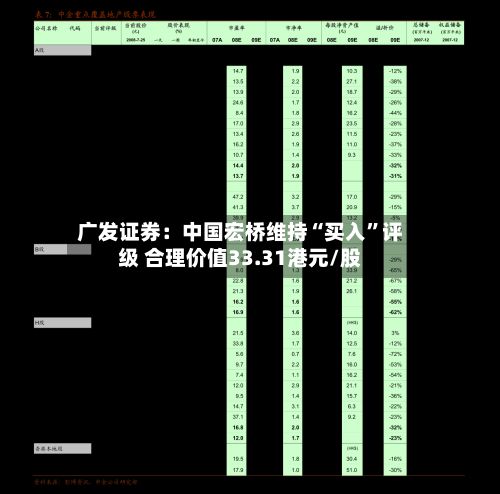 广发证券：中国宏桥维持“买入”评级 合理价值33.31港元/股-第1张图片