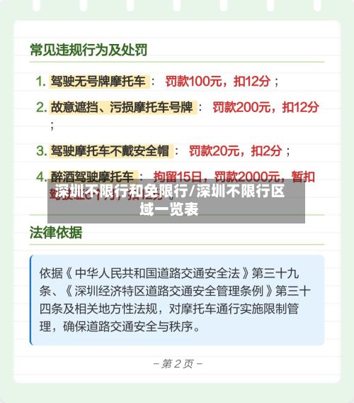 深圳不限行和免限行/深圳不限行区域一览表