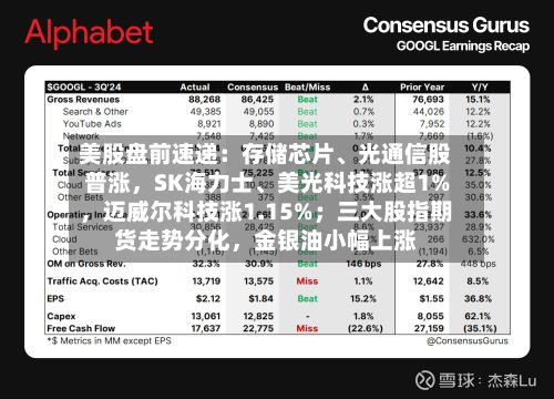 美股盘前速递：存储芯片	、光通信股普涨，SK海力士、美光科技涨超1%，迈威尔科技涨1.15%；三大股指期货走势分化	，金银油小幅上涨-第2张图片