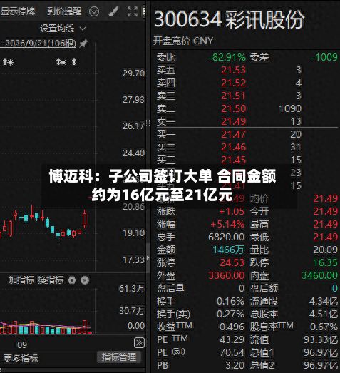 博迈科：子公司签订大单 合同金额约为16亿元至21亿元-第2张图片