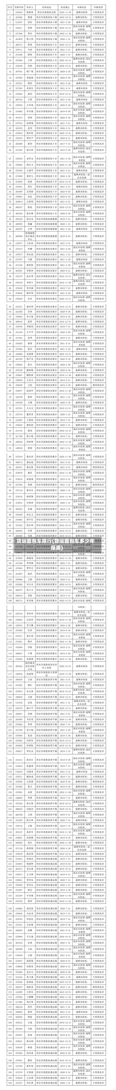 货运面包车限行(营运面包车多少年报废)