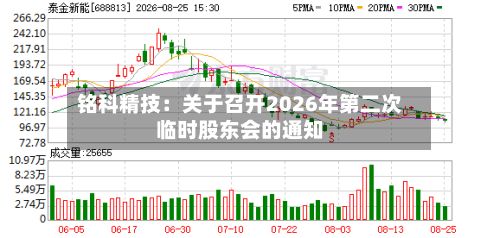 铭科精技：关于召开2026年第二次临时股东会的通知