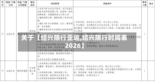 关于【绍兴限行亚运,绍兴限行时间表2026】