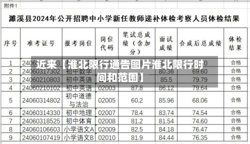 近来【淮北限行通告图片淮北限行时间和范围】-第2张图片